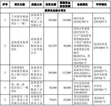 金龙鱼的市占率 龙鱼百科 第2张