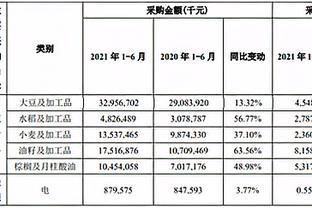 金龙鱼营收结构分析，金龙鱼公司通过多元化营收结构实现了稳健的财务表现