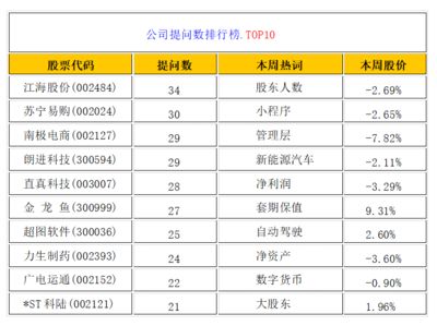 金龙鱼股吧最新股价，金龙鱼股吧最新股价为3.50元 龙鱼百科 第4张