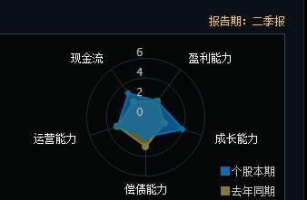 金龙鱼19年净利润，金龙鱼2019年净利润1.67亿元同比增长38.4%