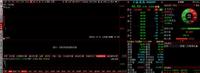 金龙鱼19年净利润，金龙鱼2019年净利润1.67亿元同比增长38.4% 龙鱼百科 第2张