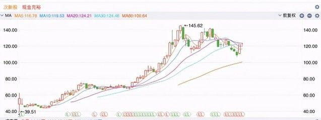 金龙鱼股价走势图，2018年12月12日金龙鱼股价走势图 龙鱼百科 第5张