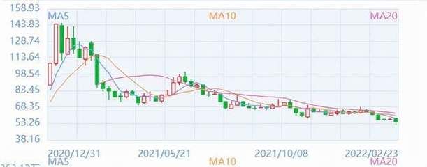 金龙鱼股价走势图，2018年12月12日金龙鱼股价走势图