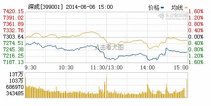 金龙鱼今日股市行情，金龙鱼股价上涨0.27%成交量为5.26万手 龙鱼百科 第2张