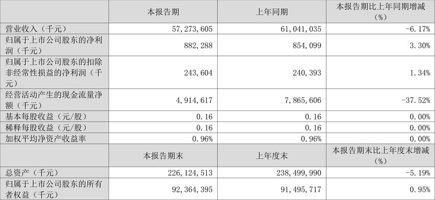 金龙鱼的净利润，金龙鱼2019年净利润达3.65亿元