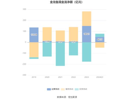 金龙鱼的净利润，金龙鱼2019年净利润达3.65亿元 龙鱼百科 第5张