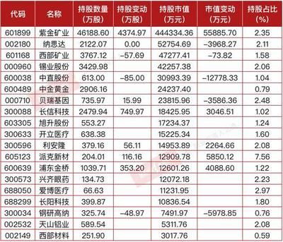 金龙鱼一季度报，金龙鱼一季度净利润2.5亿元同比增27.8%