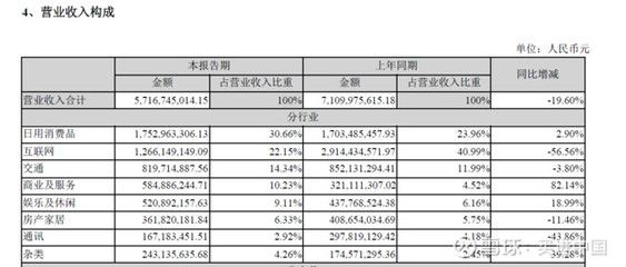 金龙鱼2019年报，金龙鱼2019年营收1707亿元，净利润为60.01亿元