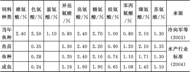 雷龙鱼可以和孔雀一起养吗，