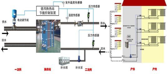 魟鱼适宜水温和调节技巧，魟鱼适宜的水温和调节技巧 龙鱼百科 第4张