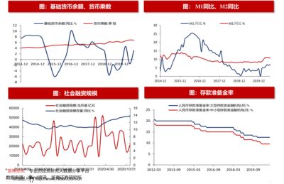 金龙鱼历史数据图，金龙鱼公司年报最新数据图表形式展示出来的一种方式