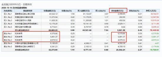 金龙鱼为何大涨的原因，金龙鱼股价大涨原因包括**市场复苏预期