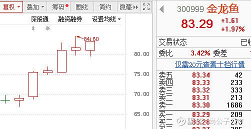 金龙鱼 营收 渠道分析，金龙鱼在2021年营收增长到2021年营收1094.78亿 龙鱼百科 第5张