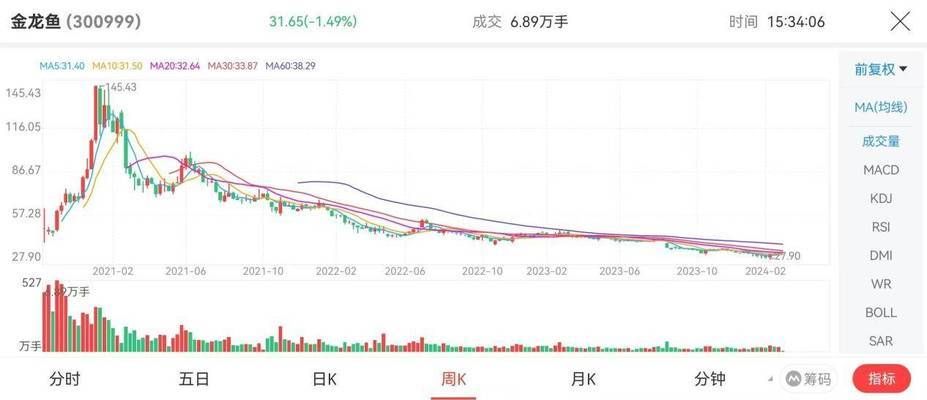 福临门和金龙鱼哪个值得信赖，福临门和金龙鱼值得信赖的品牌福临门与金龙鱼价格对比