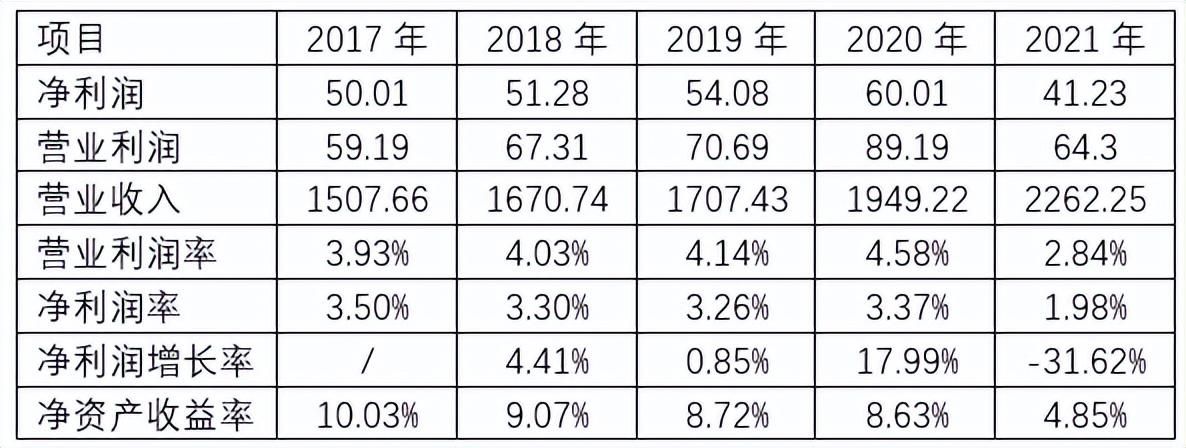 金龙鱼盈利情况分析，金龙鱼成本控制措施 龙鱼百科 第1张