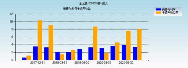 金龙鱼盈利情况分析，金龙鱼成本控制措施 龙鱼百科 第2张