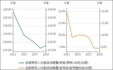 金龙鱼净利润增长率怎么算，金龙鱼净利润增长率的详细解析 龙鱼百科 第4张