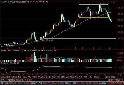 金龙鱼行情走势，金龙鱼(300999)2024-12收盘价36.38元，涨2.05% 龙鱼百科 第3张