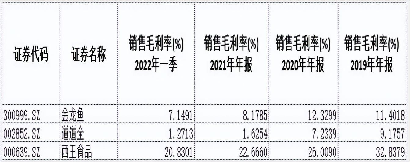 金龙鱼价格为什么涨了呢，金龙鱼价格上涨的主要原因及其影响 龙鱼百科 第5张