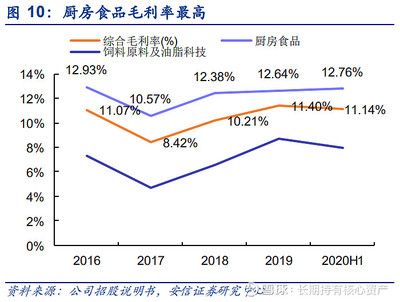 金龙鱼价格为什么涨了呢，金龙鱼价格上涨的主要原因及其影响 龙鱼百科 第4张