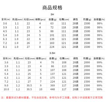 青龙鱼竿硬度怎么样啊，青龙鱼竿的硬度是多少 龙鱼百科 第5张