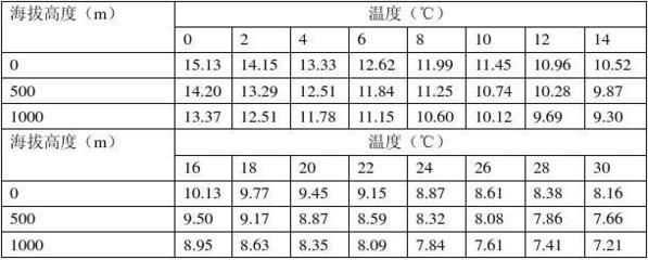 鱼苗最佳溶解氧浓度范围，鱼苗最佳溶解氧浓度范围为5-7mg/l 观赏鱼市场（混养鱼） 第3张