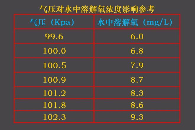 鱼苗最佳溶解氧浓度范围，鱼苗最佳溶解氧浓度范围为5-7mg/l 观赏鱼市场（混养鱼） 第5张