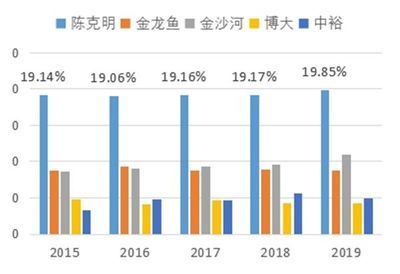 金龙鱼好卖吗怎么样，金龙鱼品牌在市场上的表现一直备受关注,以及其市场表现如何 龙鱼百科 第4张