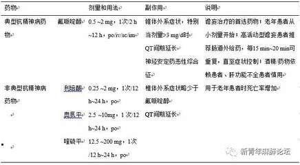 预防麻醉副作用的方法，如何预防麻醉副作用 观赏鱼市场（混养鱼） 第5张