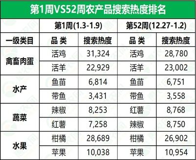 七纹巨鲤鱼市场供需情况，七纹巨鲤鱼在市场上有一定的需求 观赏鱼市场（混养鱼） 第5张