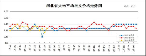 金龙鱼价格走势图表，金龙鱼价格走势图表详细分析金龙鱼价格对比 龙鱼百科 第4张