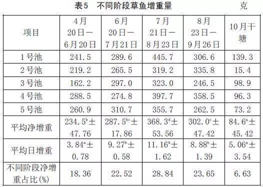 溶解氧对鱼苗生长的影响，溶解氧对鱼苗生长的具体影响及其机制