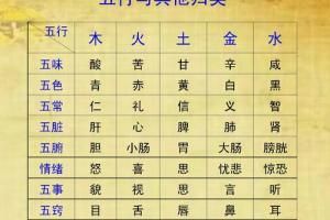 八字缺水如何影响性格，何影响八字缺水的人 虎鱼百科 第4张