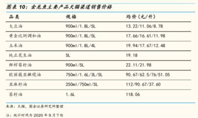 金龙鱼高端产品市场评价，金龙鱼高端产品市场表现与品牌策略 观赏鱼市场（混养鱼） 第3张