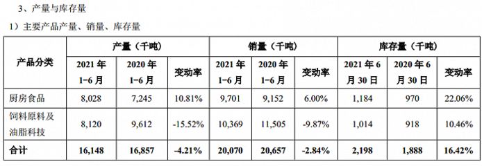 金龙鱼销量下滑，金龙鱼2023年营收2515亿元同比下滑2.32% 龙鱼百科 第4张