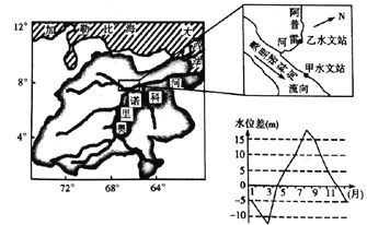 奥里诺科河流域生物多样性研究，奥里诺科河流域的生物多样性 观赏鱼市场（混养鱼） 第3张