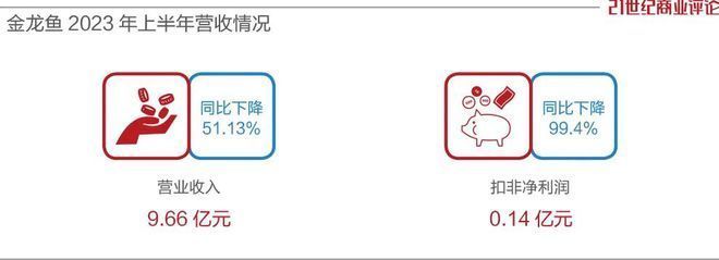 金龙鱼饲料中的激素风险，如何辨别金龙鱼饲料激素残留 观赏鱼市场（混养鱼） 第4张