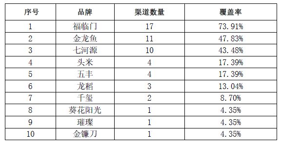 金龙鱼质检报告查询官网，金龙鱼质检报告查询官网是一个专门为消费者提供质检报告服务的网站 龙鱼百科 第3张