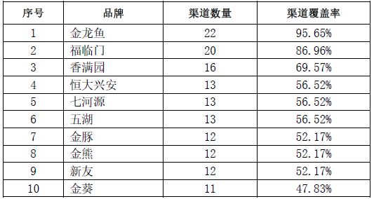 金龙鱼质检报告查询官网，金龙鱼质检报告查询官网是一个专门为消费者提供质检报告服务的网站 龙鱼百科 第5张