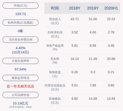 金龙鱼控股股东是谁，金龙鱼控股主要股东包括新加坡丰益国际和wcgholdingspte