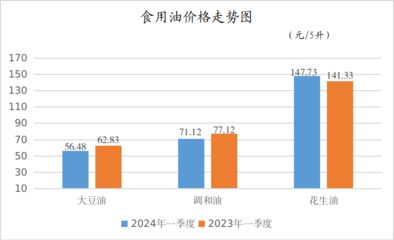 金龙鱼价格2023，金龙鱼2023年价格详细分析金龙鱼市场占有率变化 龙鱼百科 第3张