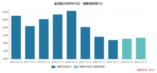 金龙鱼价格2023，金龙鱼2023年价格详细分析金龙鱼市场占有率变化 龙鱼百科 第4张