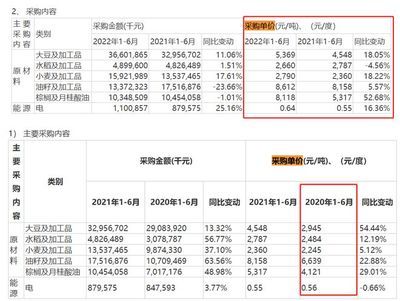 金龙鱼价格2023，金龙鱼2023年价格详细分析金龙鱼市场占有率变化 龙鱼百科 第5张