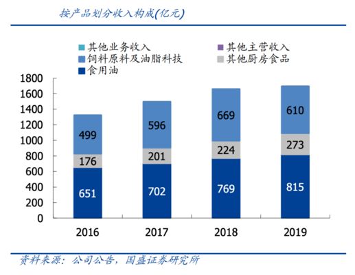 金龙鱼价格调控政策效果评估，金龙鱼价格调控政策在一定程度上缓解了市场价格波动