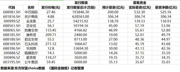 金龙鱼中签价格是多少，金龙鱼上市首日表现如何 龙鱼百科 第5张