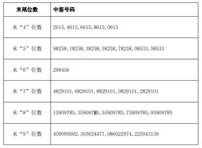 金龙鱼中签价格是多少，金龙鱼上市首日表现如何 龙鱼百科 第4张