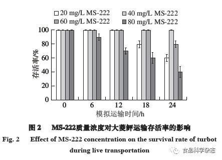 MS-222对淡水鱼与海水鱼麻醉效果差异，ms-222对加州鲈鱼的麻醉效果存在差异 观赏鱼市场（混养鱼） 第3张