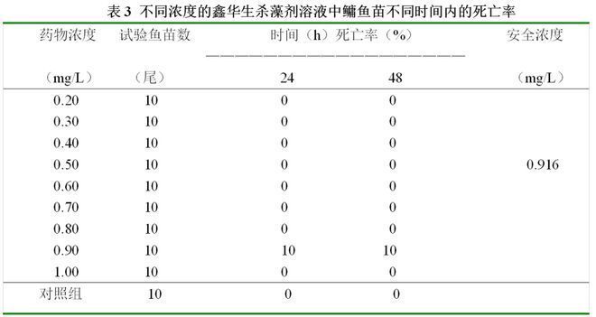 血斑一型雷龙鱼繁殖，-雷龙鱼繁殖前需要准备哪些条件 水族问答