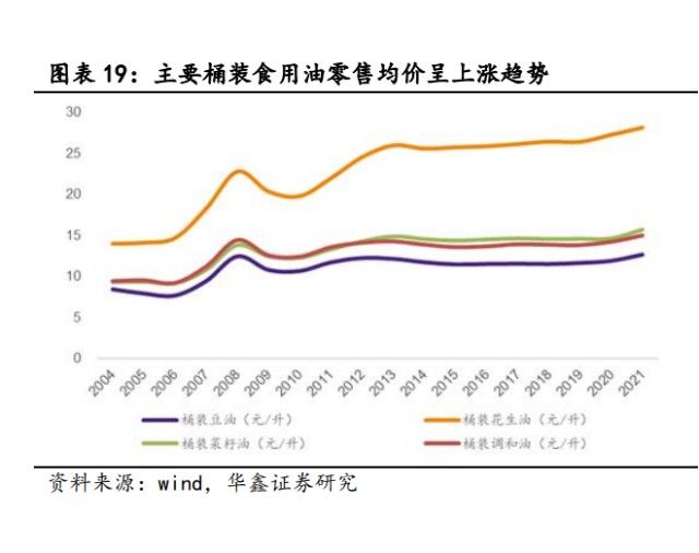 金龙鱼销量怎么样，金龙鱼2024年第三季度营收1754.54亿元同比下降32.78% 龙鱼百科 第3张