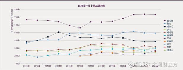 金龙鱼销量怎么样，金龙鱼2024年第三季度营收1754.54亿元同比下降32.78% 龙鱼百科 第2张